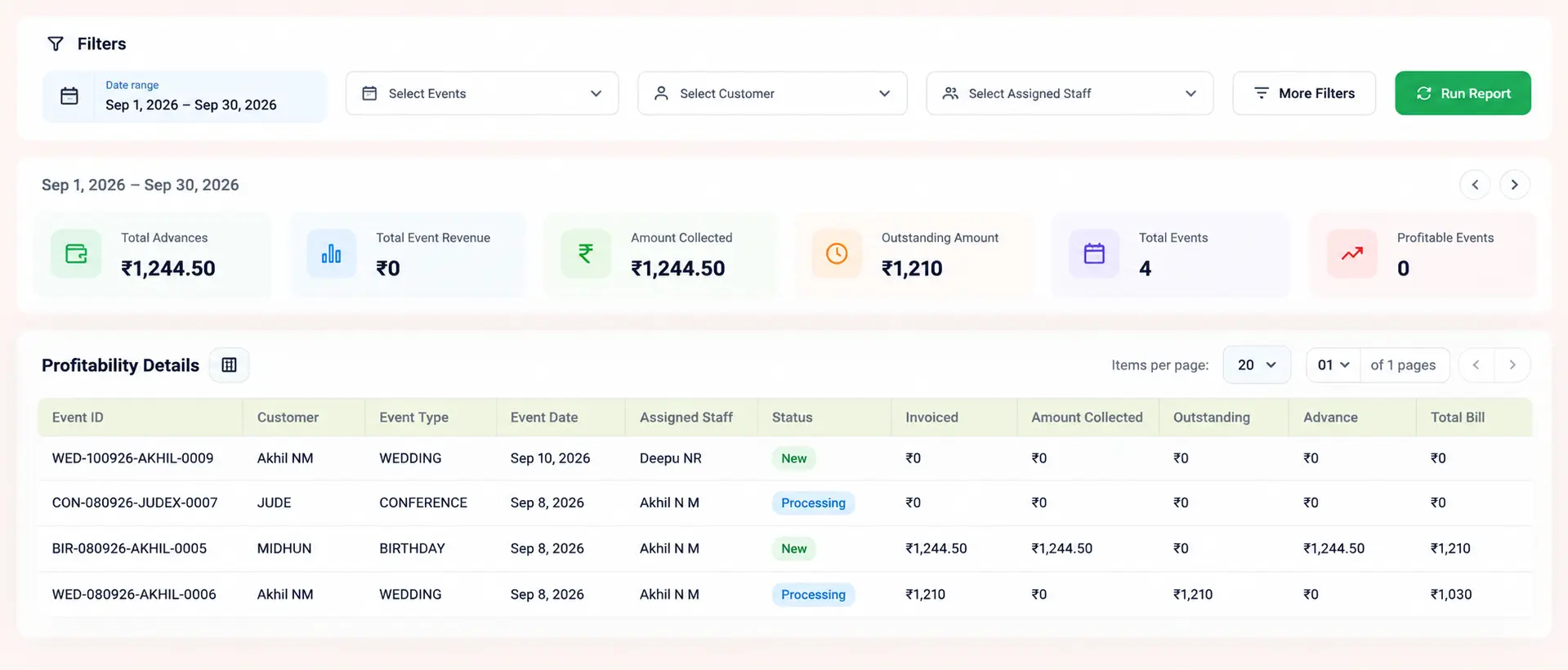 Momenza pricing and profitability dashboard