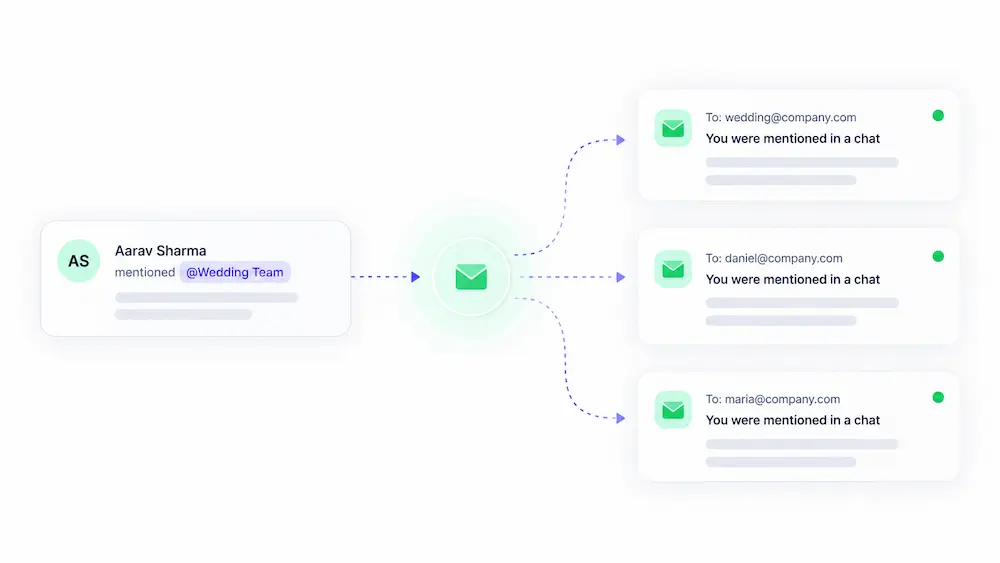 Momenza individual and email notifications