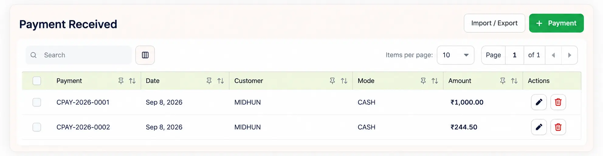 Momenza post-event profitability report